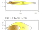 2" CREE LED Auxiliary Lamp - Flood Beam (MSP 10 Flood / JM-00955)